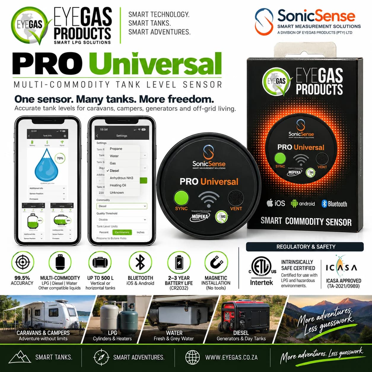 EYEGAS/SONICSENSE PRO UNIVERSAL – MULTI-COMMODITY TANK SENSOR