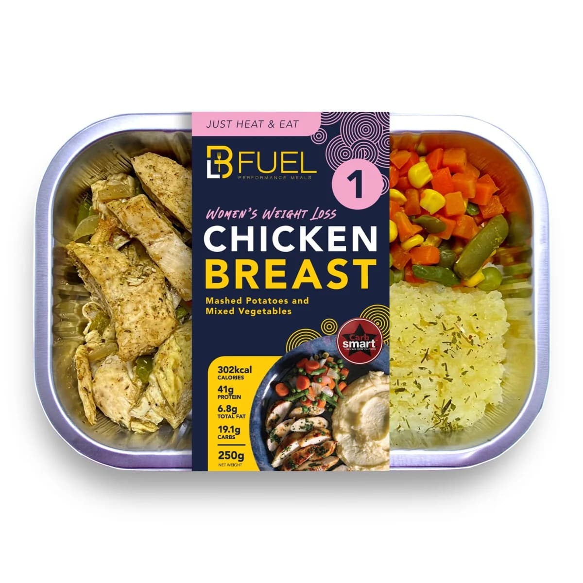 Women’s Weight Loss – Chicken